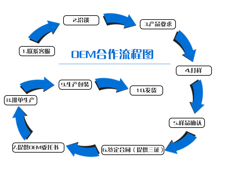 项目服务